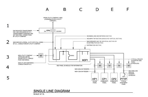 single line diagram ncarb 